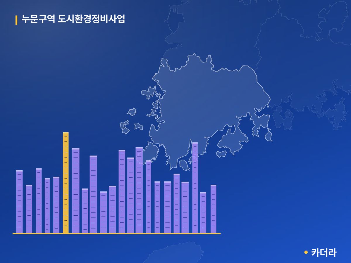 누문 재개발 단지 정보 — 북구 아파트 분양