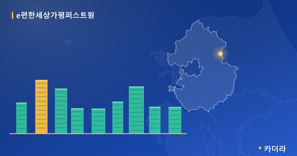 e편한세상가평퍼스트원 · 경기 가평군 소재 · 입주 후 단계 현장 카드