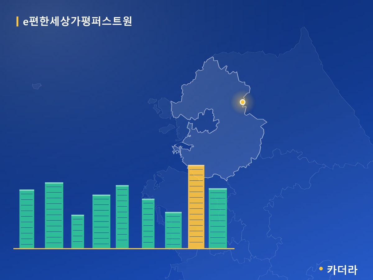 e편한세상가평퍼스트원 경기 분양 정보 카드