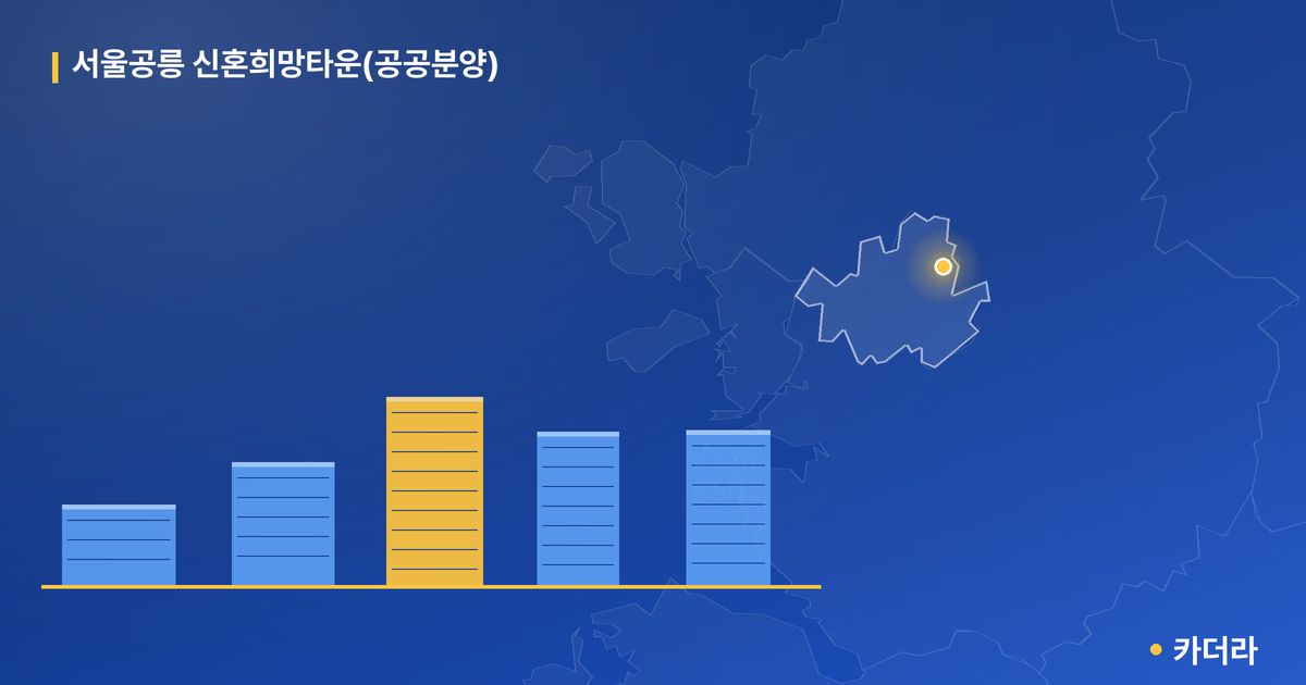 서울공릉 신혼희망타운(공공분양) — 서울 아파트 분양
