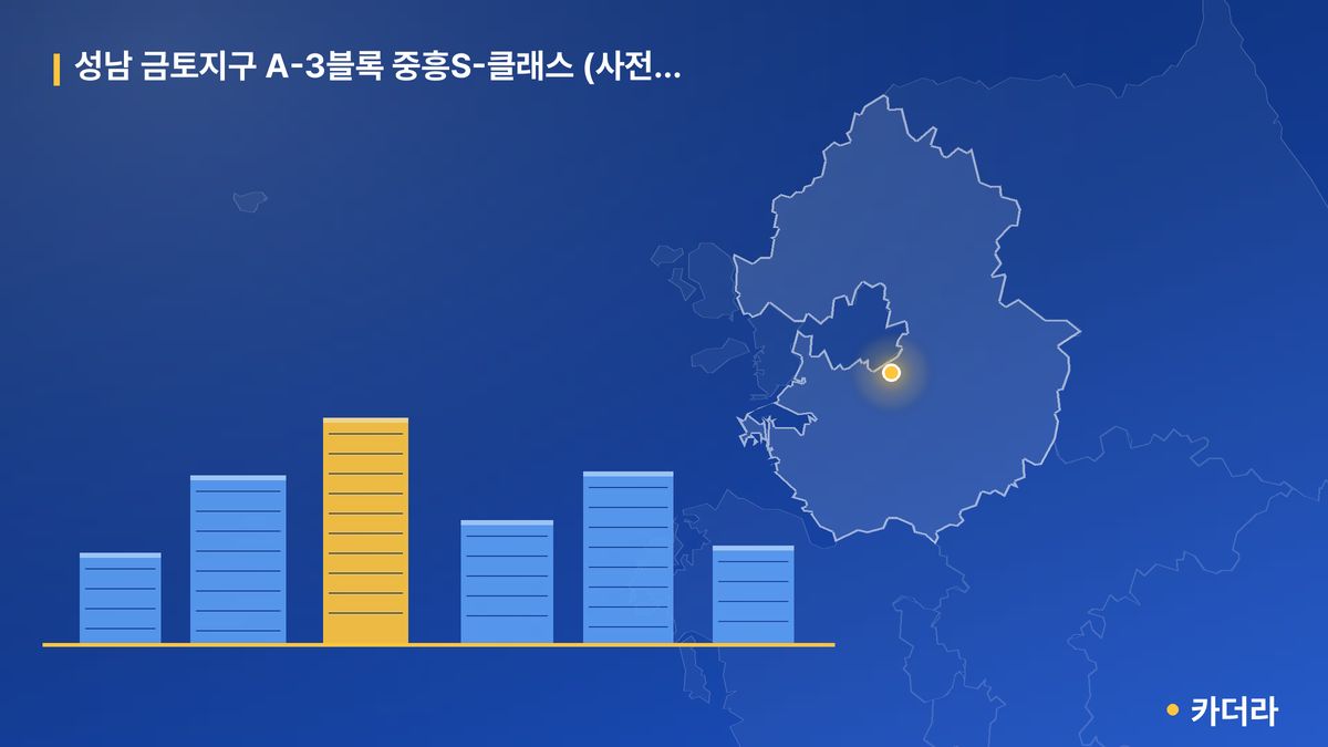성남 금토지구 A-3블록 중흥S-클래스 (사전청약) 단지 정보 카드