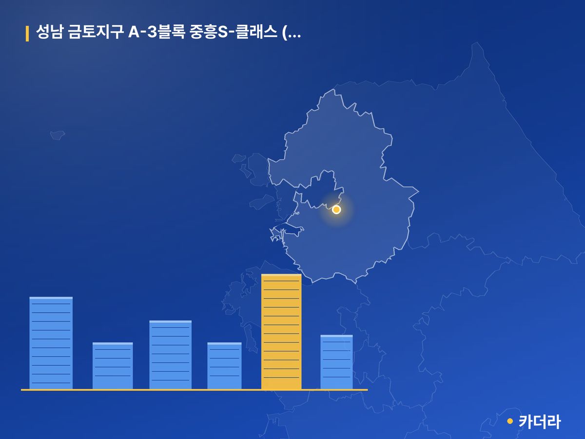 성남 금토지구 A-3블록 중흥S-클래스 (사전청약) 경기 분양 정보 카드