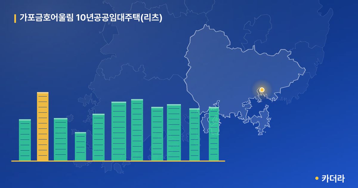 가포금호어울림 10년공공임대주택(리츠) 단지 정보 카드