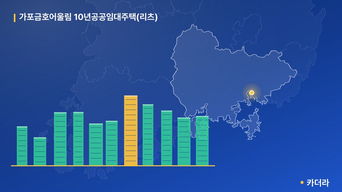 가포금호어울림 10년공공임대주택(리츠) 단지 정보 카드