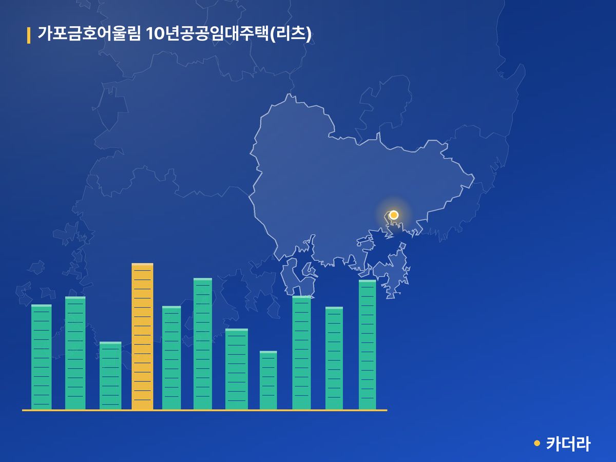 가포금호어울림 10년공공임대주택(리츠) 경남 분양 정보 카드