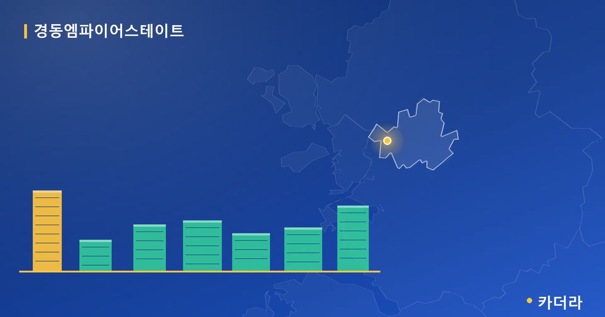 경동엠파이어스테이트 단지 정보 카드