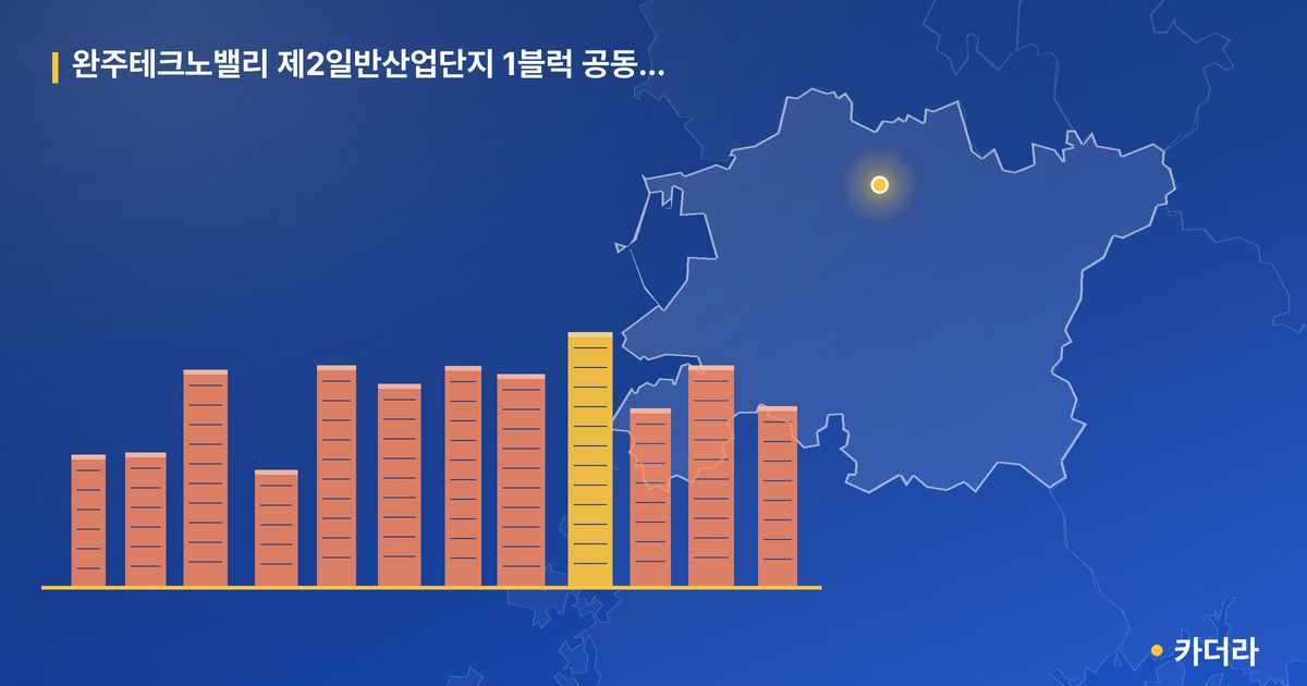 완주테크노밸리 제2일반산업단지 1블럭 공동주택 단지 정보 — 완주군 아파트 분양