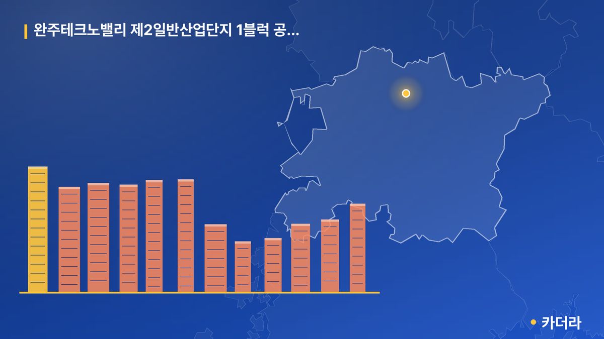 완주테크노밸리 제2일반산업단지 1블럭 공동주택 단지 정보 — 완주군 아파트 분양