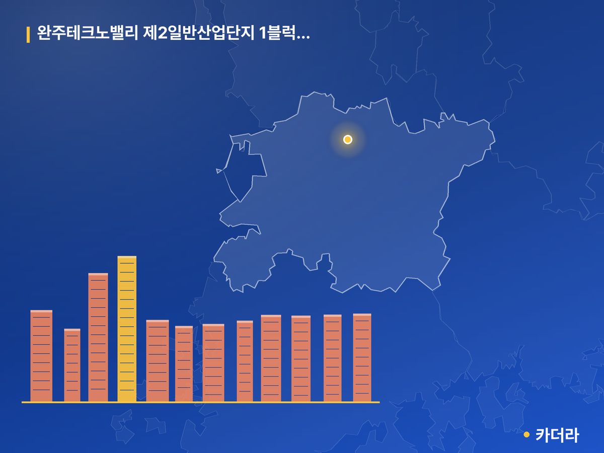 완주테크노밸리 제2일반산업단지 1블럭 공동주택 단지 정보 — 완주군 아파트 분양