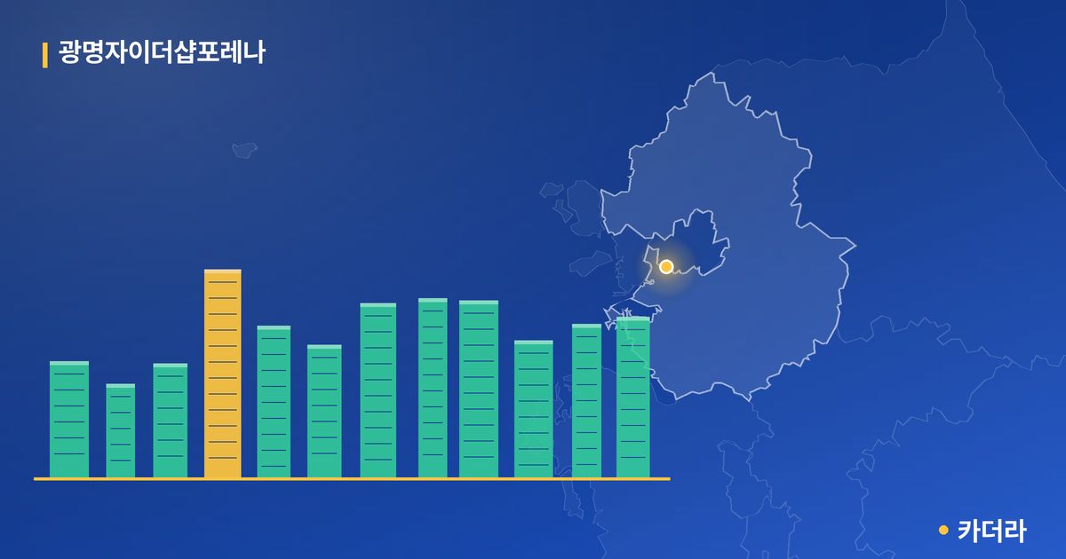 광명자이더샵포레나 단지 정보 카드