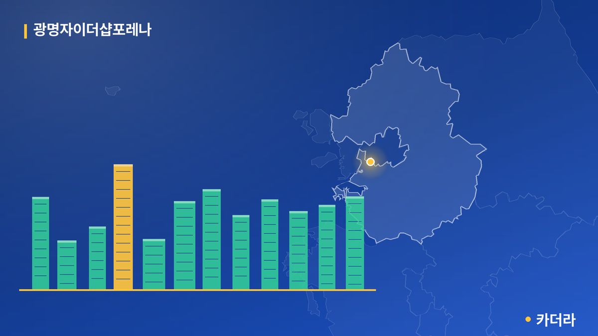 광명자이더샵포레나 단지 정보 카드