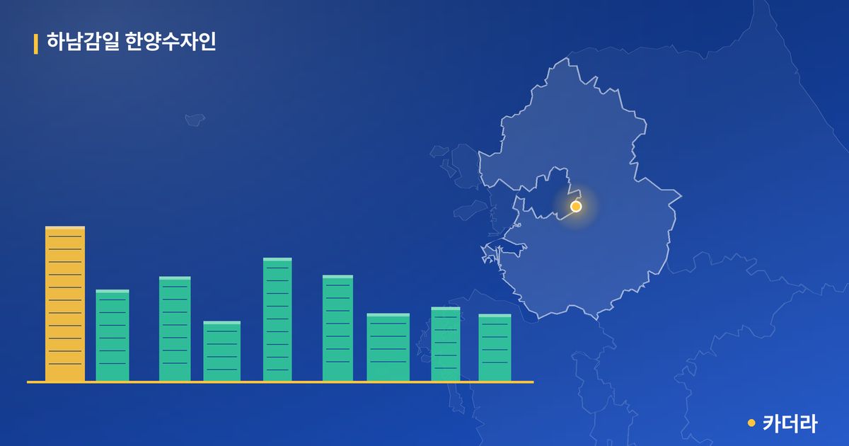 하남감일 한양수자인 단지 정보 카드