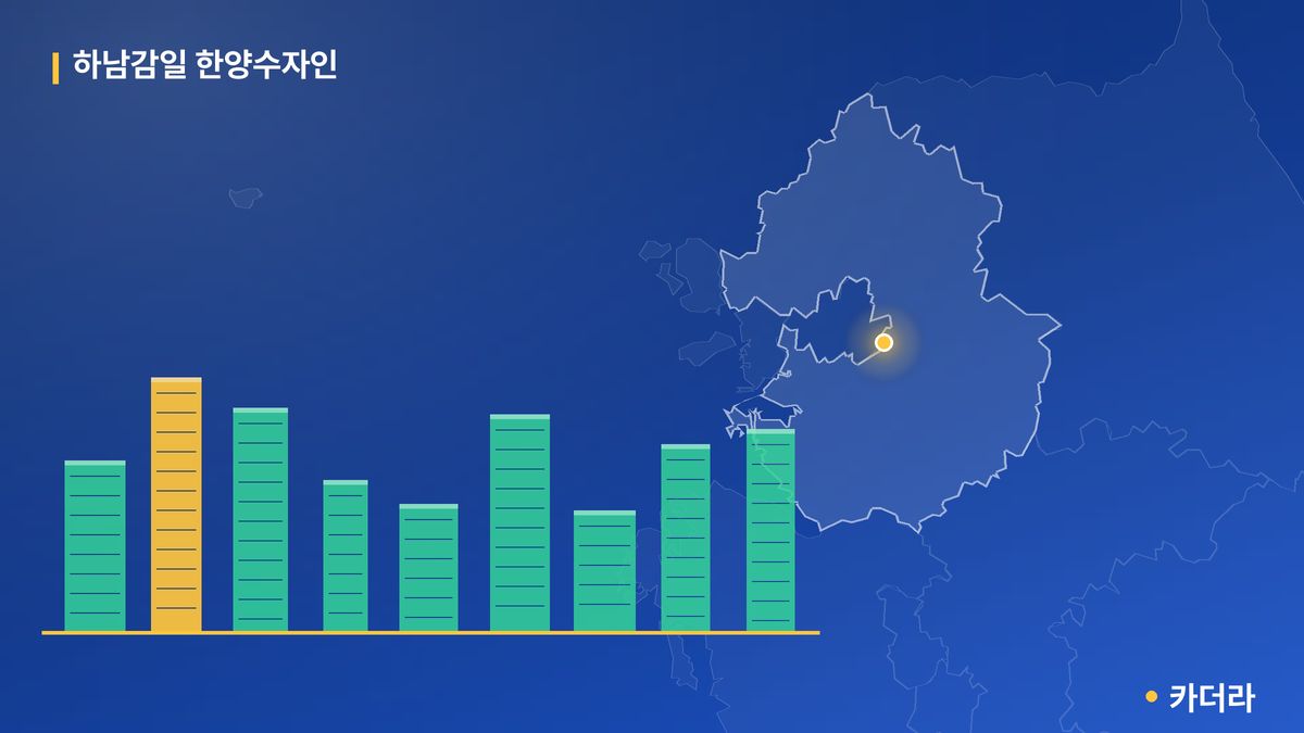 하남감일 한양수자인 단지 정보 카드