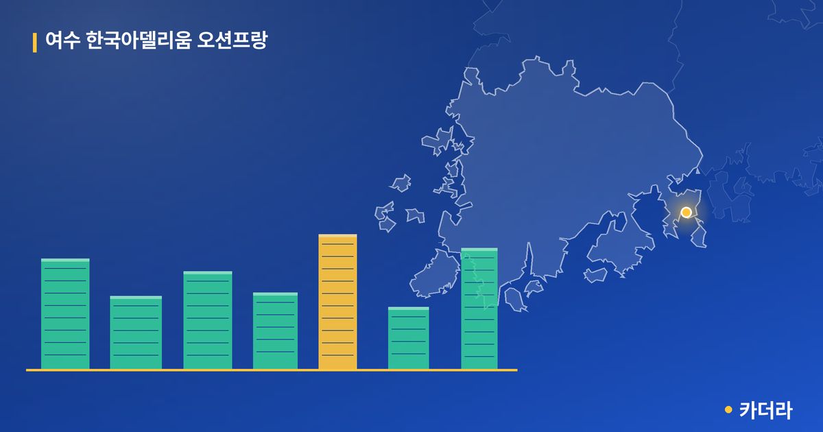 여수 한국아델리움 오션프랑 단지 정보 카드
