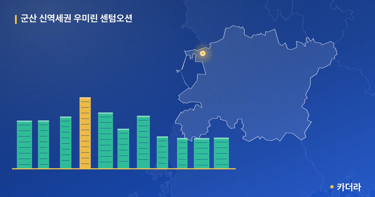 군산 신역세권 우미린 센텀오션 단지 정보 카드