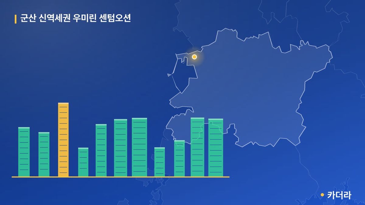 군산 신역세권 우미린 센텀오션 단지 정보 카드