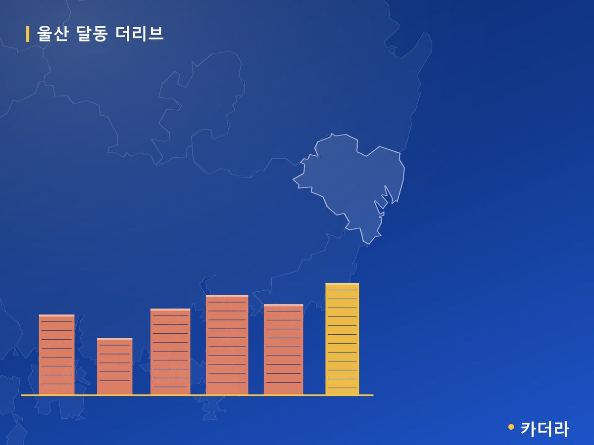 울산 달동 더리브 울산 분양 정보 카드