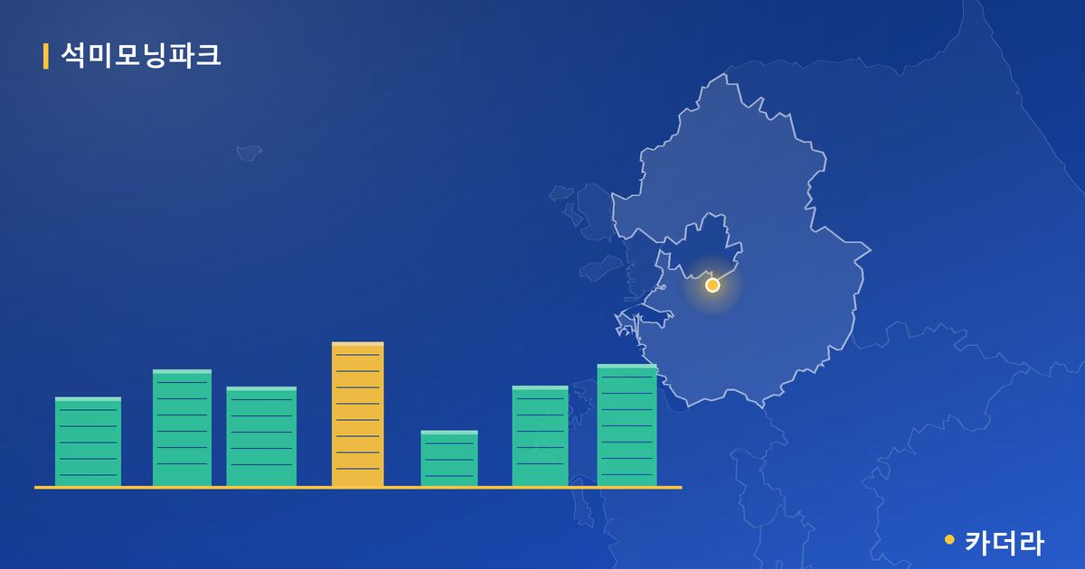 동해발한석미모닝파크 단지 정보 카드