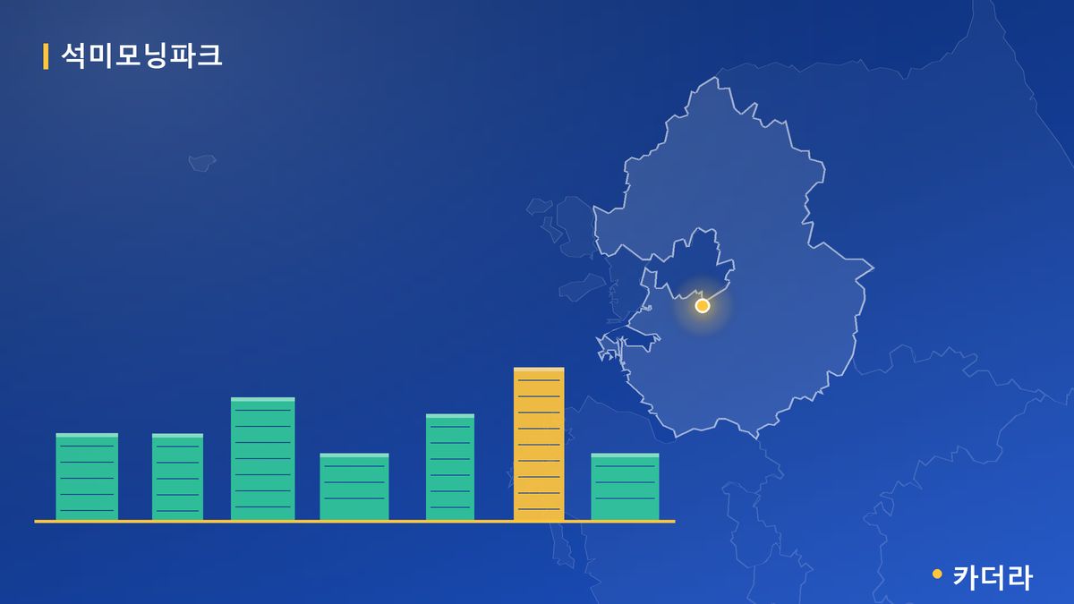 동해발한석미모닝파크 단지 정보 카드