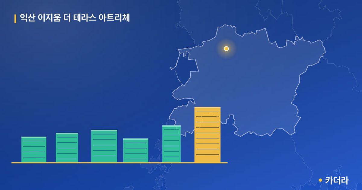 익산 이지움 더 테라스 아트리체 단지 정보 카드