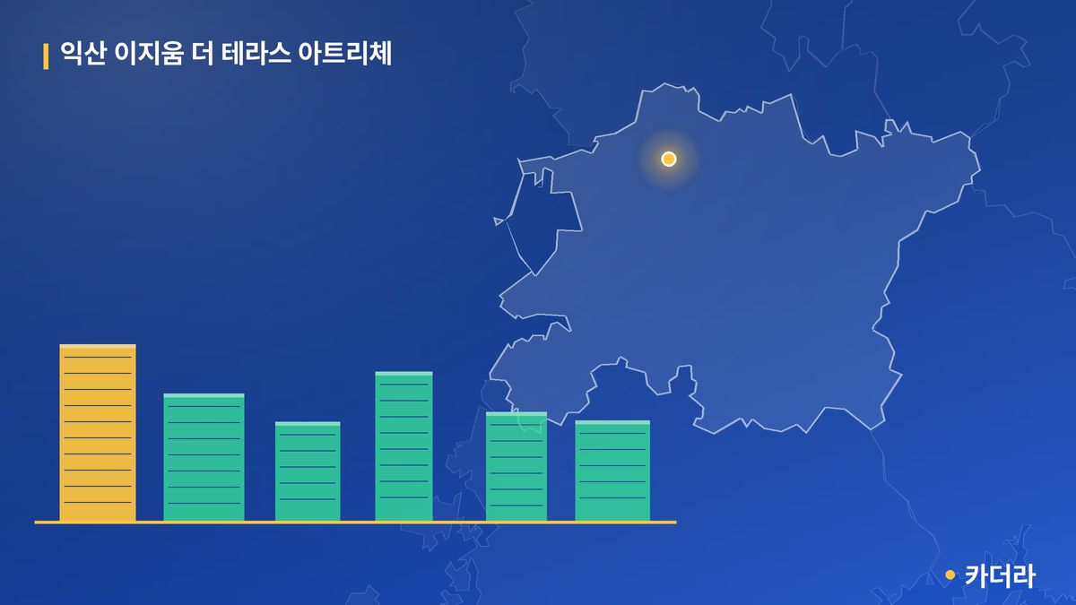 익산 이지움 더 테라스 아트리체 단지 정보 카드