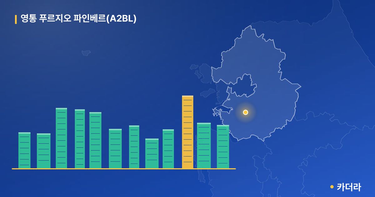 영통 푸르지오 파인베르(A2BL) 단지 정보 카드