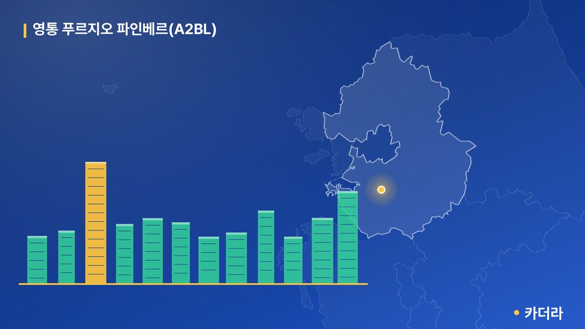 영통 푸르지오 파인베르(A2BL) 단지 정보 카드