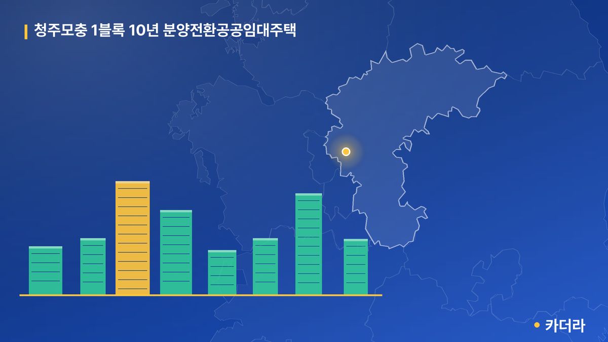 청주모충 1블록 10년 분양전환공공임대주택 단지 정보 카드