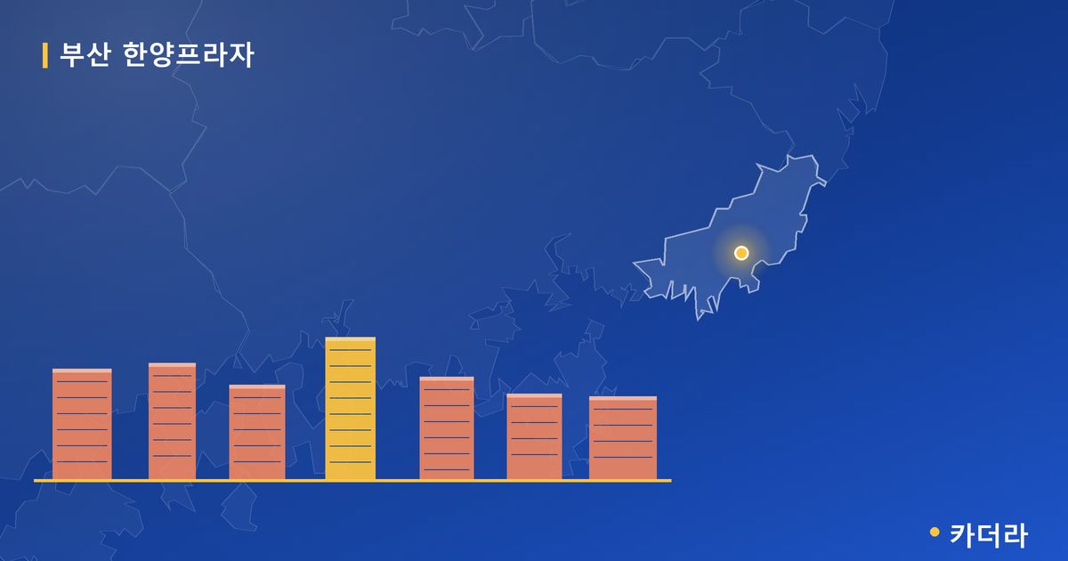 부산 한양프라자 · 부산 소재 · 분양 예고 단계 현장 카드