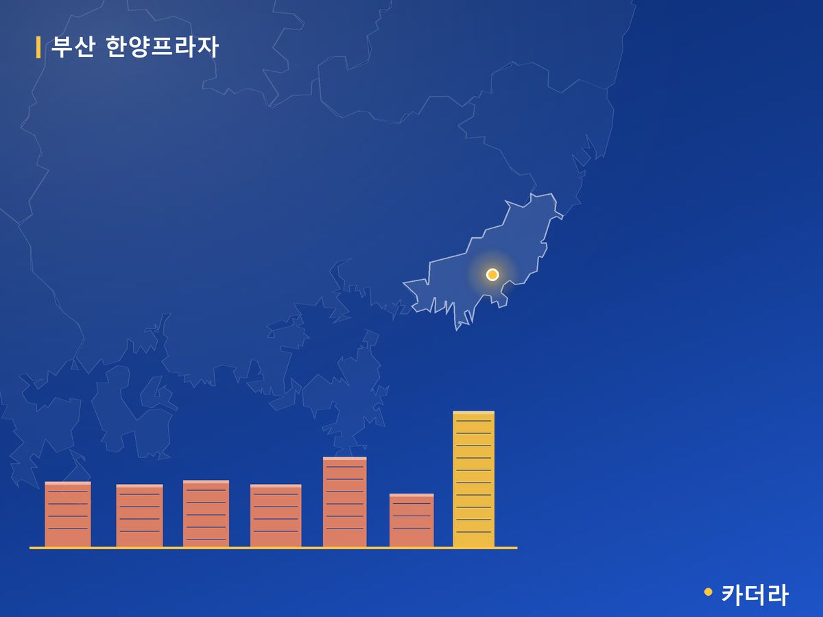 부산 한양프라자 부산 분양 정보 카드