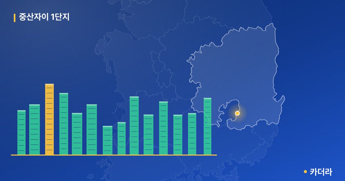 중산자이 1단지 단지 정보 카드