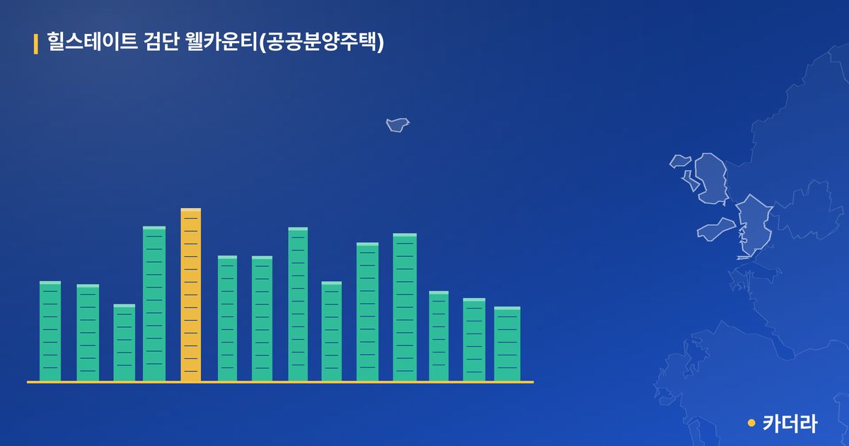 힐스테이트 검단 웰카운티(공공분양주택) 단지 정보 카드