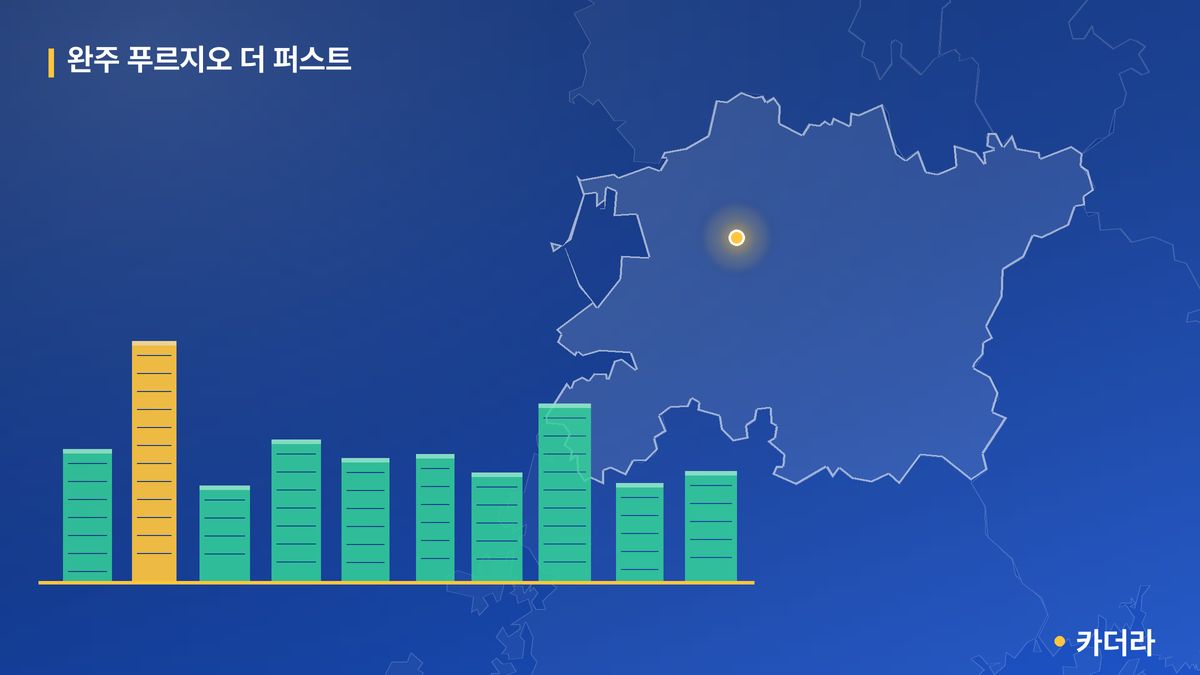 완주 푸르지오 더 퍼스트 단지 정보 카드