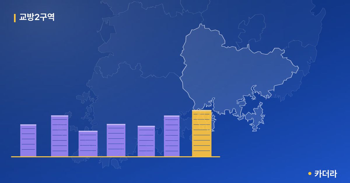교방2구역 · 경남 창원시 소재 · 조합설립 단계 현장 카드