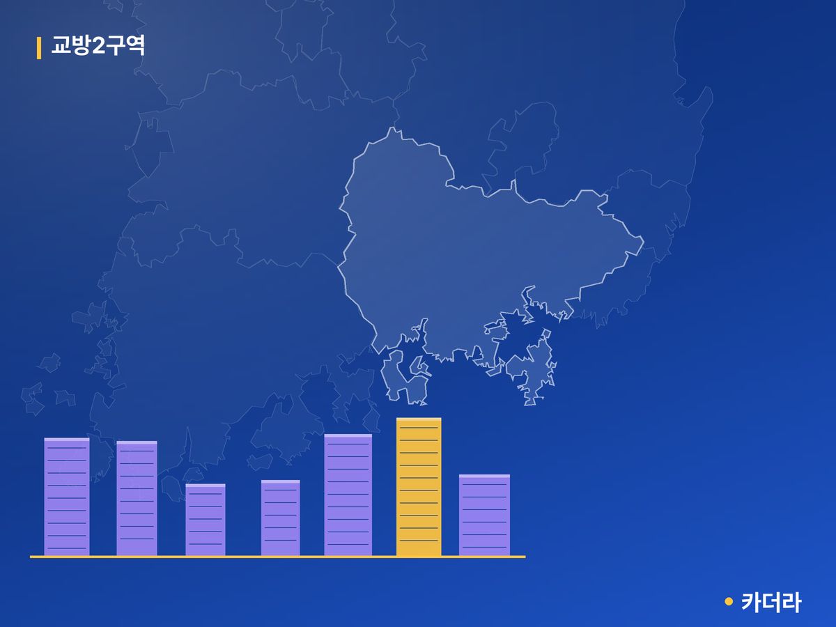 교방2구역 경남 분양 정보 카드