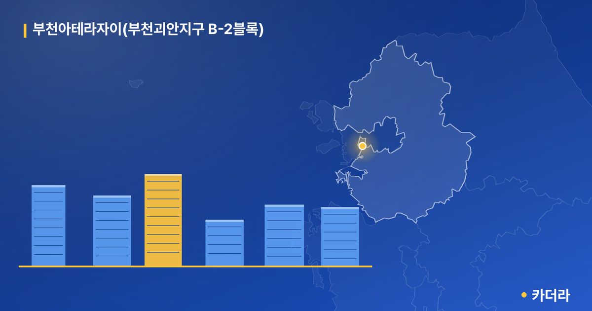 부천아테라자이(부천괴안지구 B-2블록) · 경기 부천시 소재 · 착공 단계 현장 카드