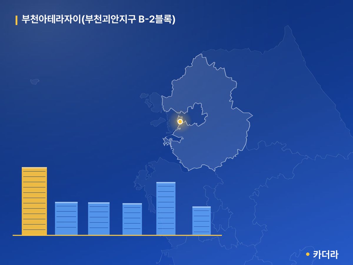부천아테라자이(부천괴안지구 B-2블록) 경기 분양 정보 카드