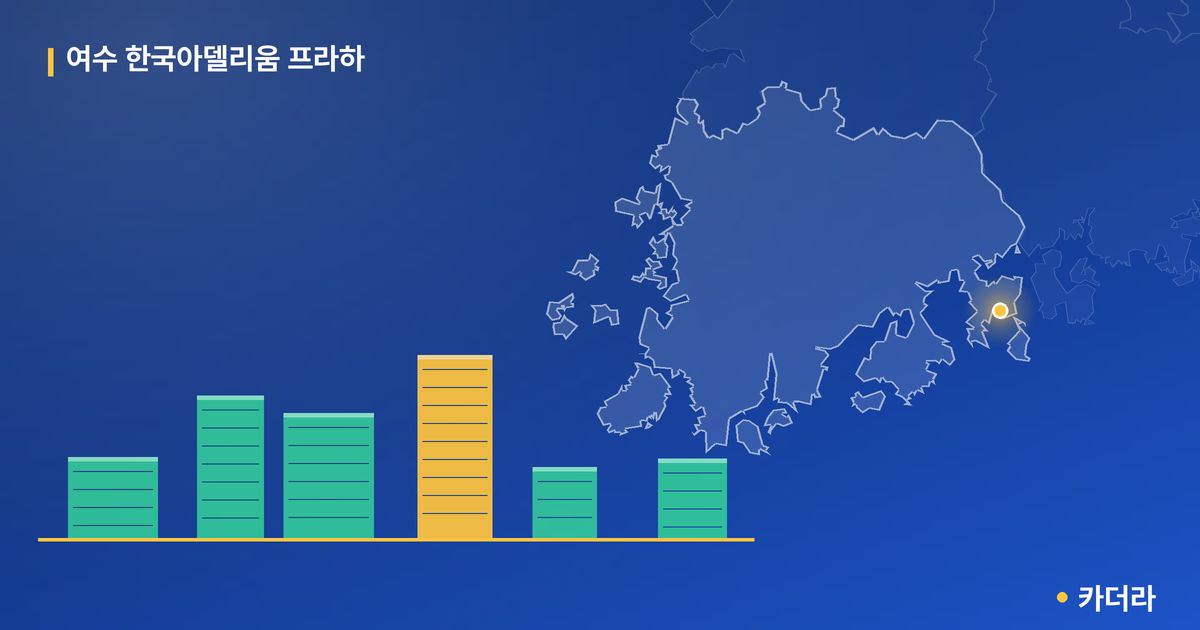 여수 한국아델리움 프라하 단지 정보 카드