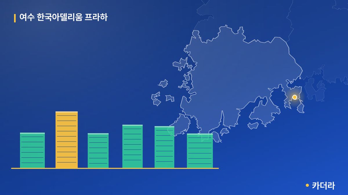 여수 한국아델리움 프라하 단지 정보 카드