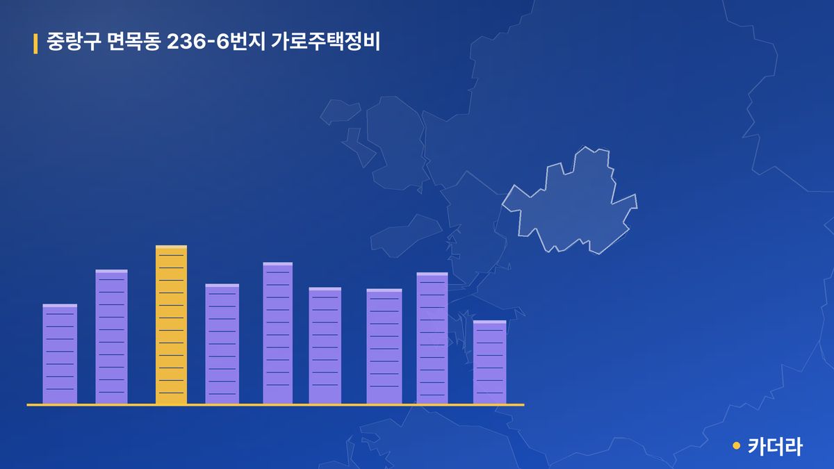 중랑구 면목동 236-6번지 가로주택정비 단지 정보 — 중랑구 아파트 분양