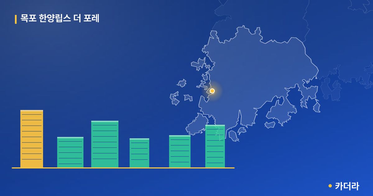 목포 한양립스 더 포레 단지 정보 카드