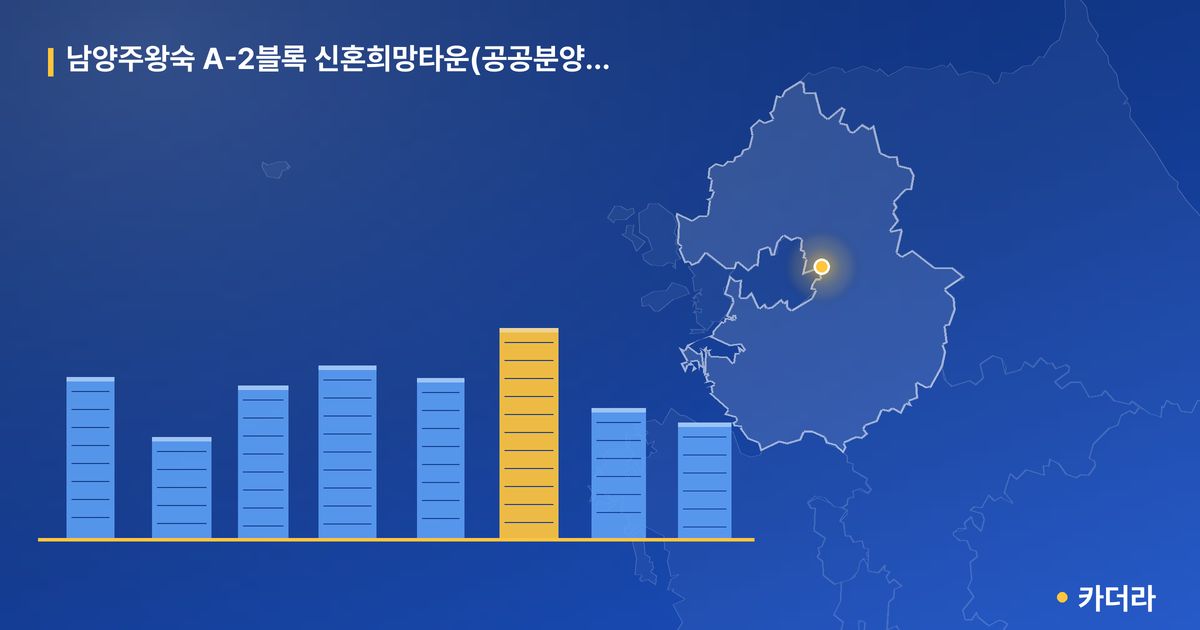 남양주왕숙 A-2블록 신혼희망타운(공공분양)(본청약) — 경기 아파트 분양