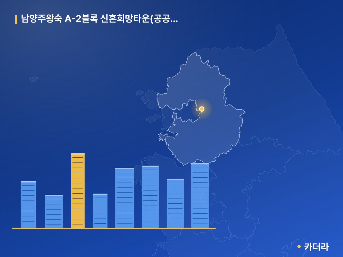 남양주왕숙 A-2블록 신혼희망타운(공공분양)(본청약) 경기 분양 정보 카드