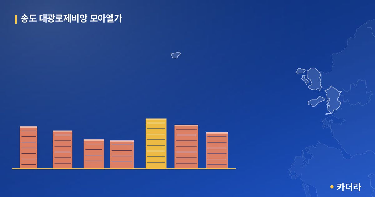 송도 대광로제비앙 모아엘가 단지 정보 — 연수구 아파트 분양
