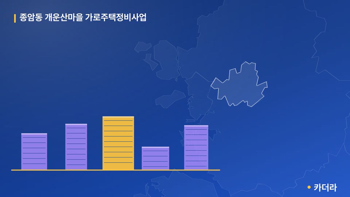 종암동 개운산마을 가로주택정비사업 단지 정보 — 성북구 아파트 분양
