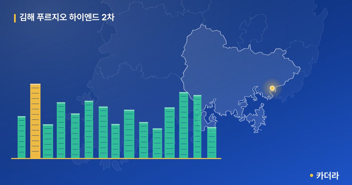 김해 푸르지오 하이엔드 2차 단지 정보 카드
