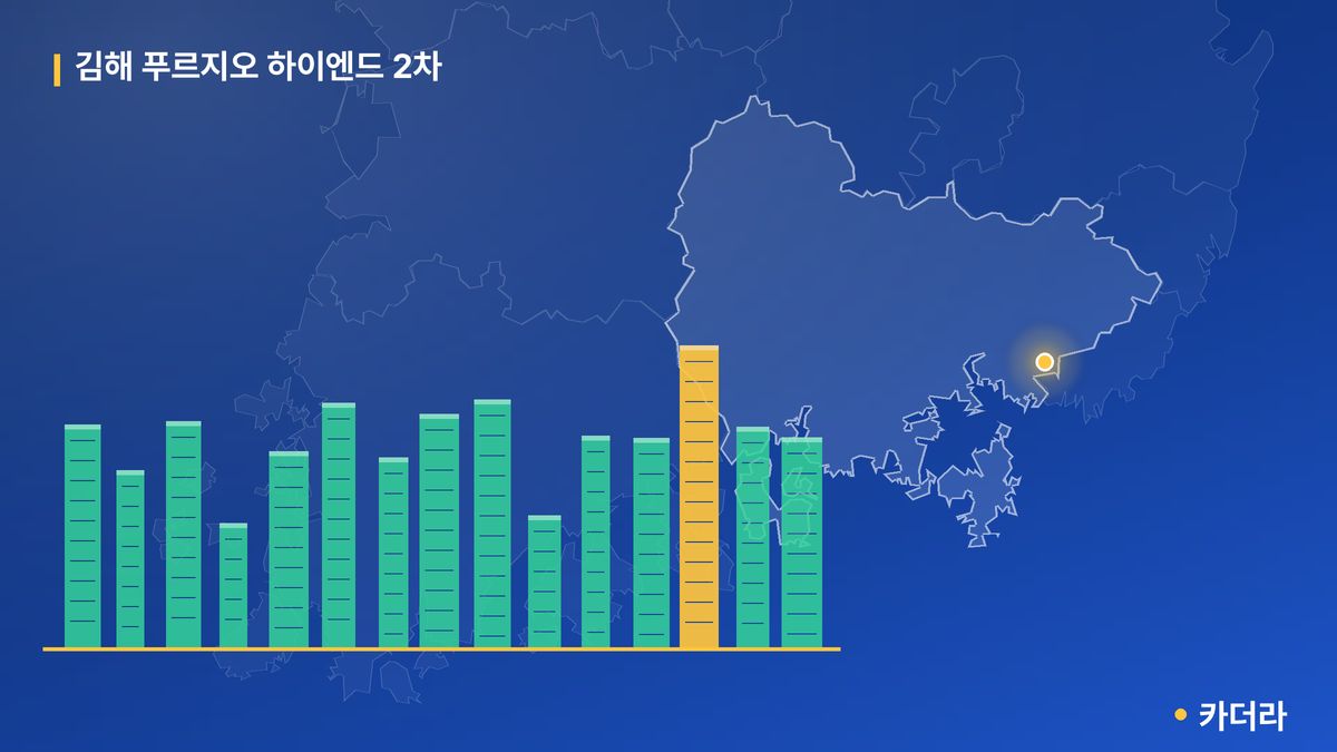 김해 푸르지오 하이엔드 2차 단지 정보 카드