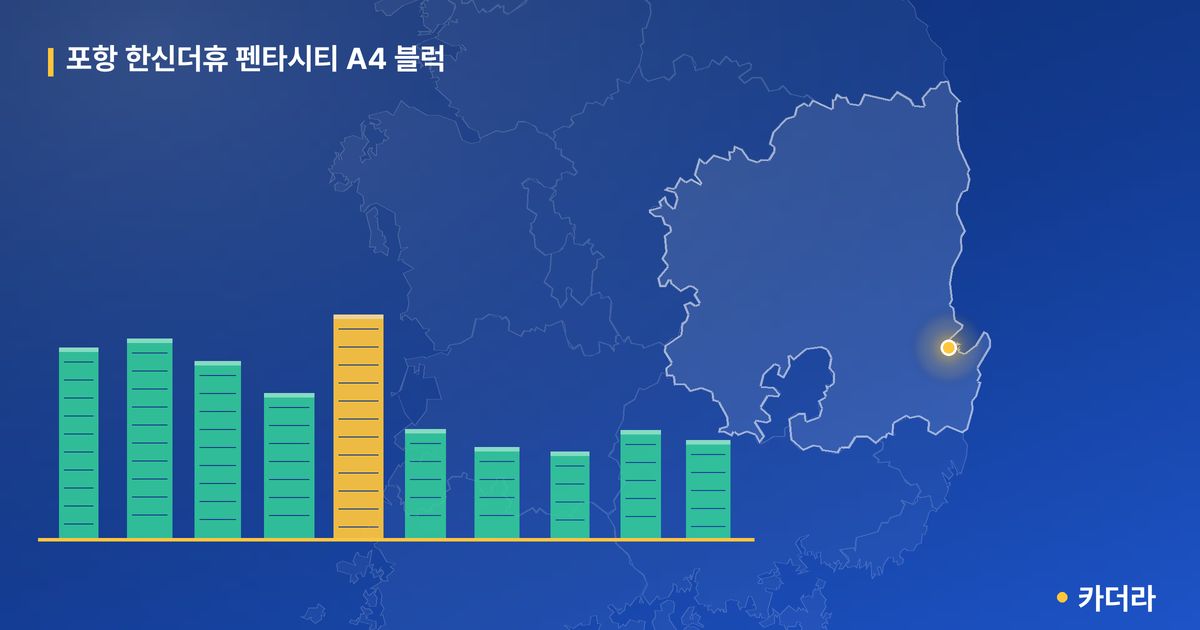 포항 한신더휴 펜타시티 A4 블럭 · 경북 포항시 소재 · 입주 후 단계 현장 카드