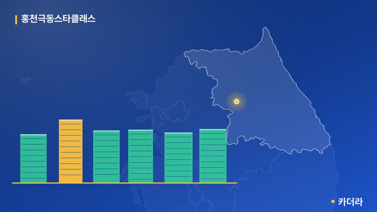 홍천극동스타클래스 단지 정보 카드