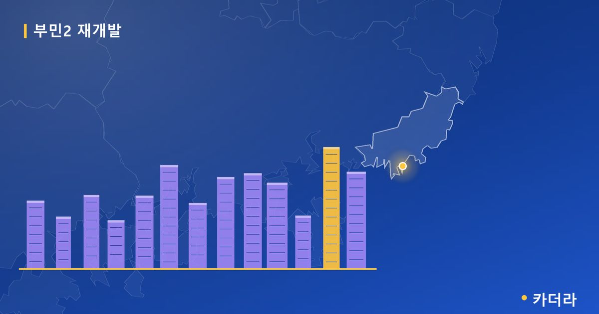 부민2 재개발 · 부산 서구 소재 · 조합설립 단계 현장 카드
